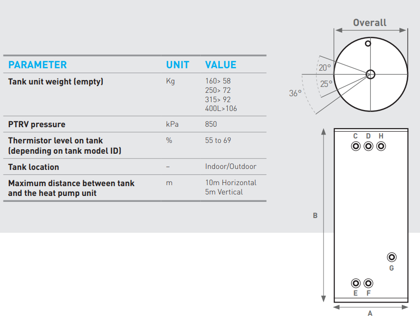 Máy bơm nhiệt Heat Pump Chofu Reclaim REHP-CO2 400GL - Ảnh 6